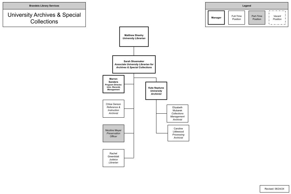 org chart for the university archives unit