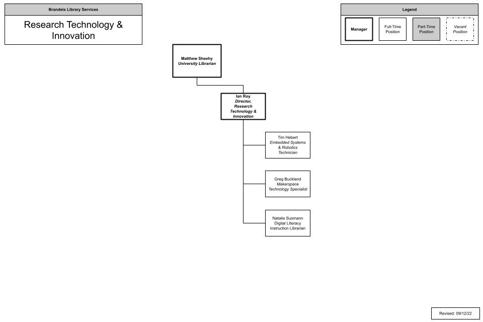 org chart for the rti unit