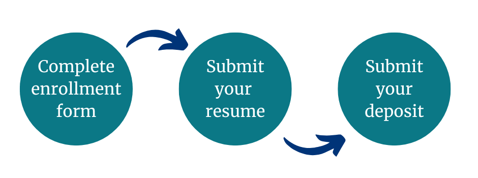complete enrollment form, submit your resume, submit you deposit